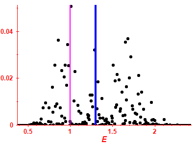 Strength function